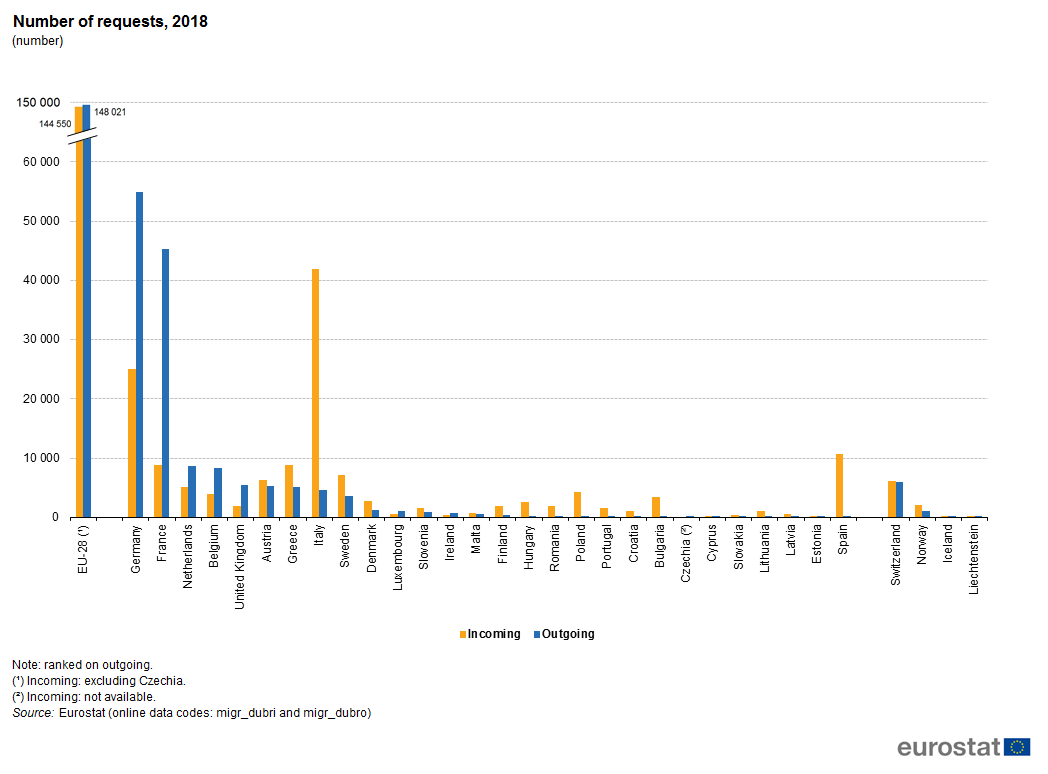 10 Number PNG Transparent pngteam.com