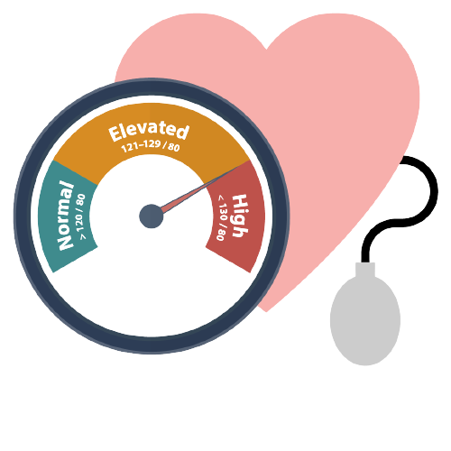 Blood Pressure PNG HD pngteam.com