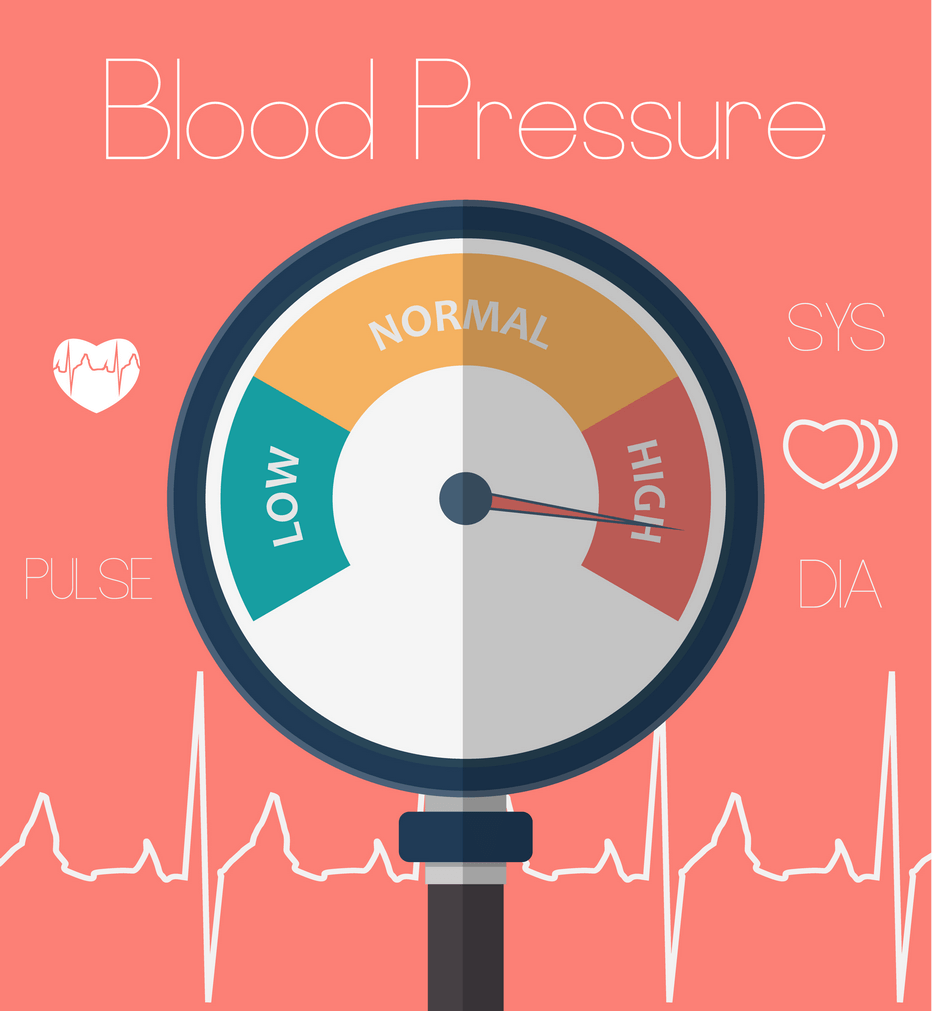 Blood Pressure PNG Images pngteam.com