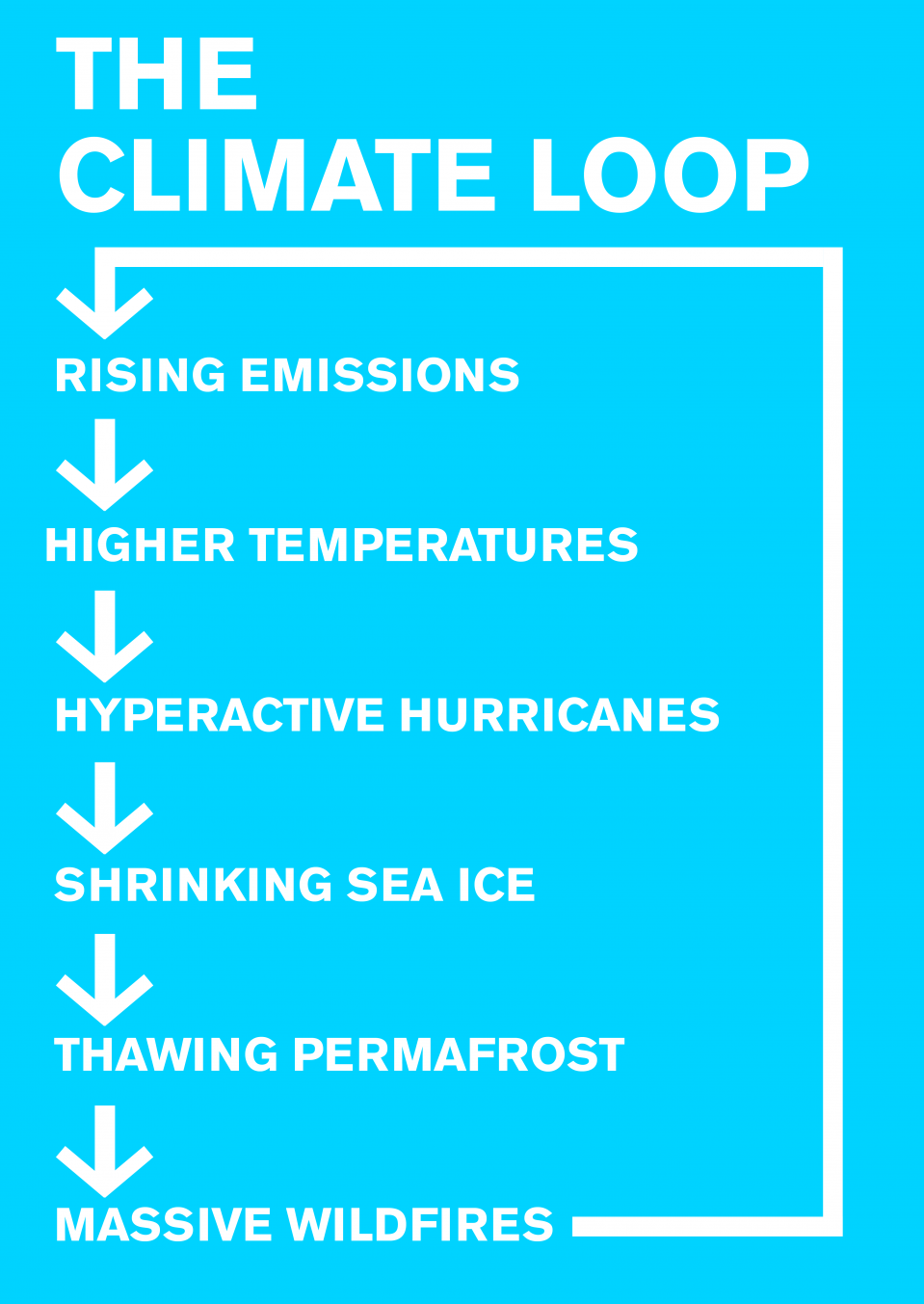 Climate Change PNG Best Image pngteam.com