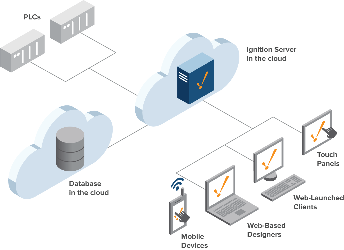 Cloud Server PNG in Transparent pngteam.com