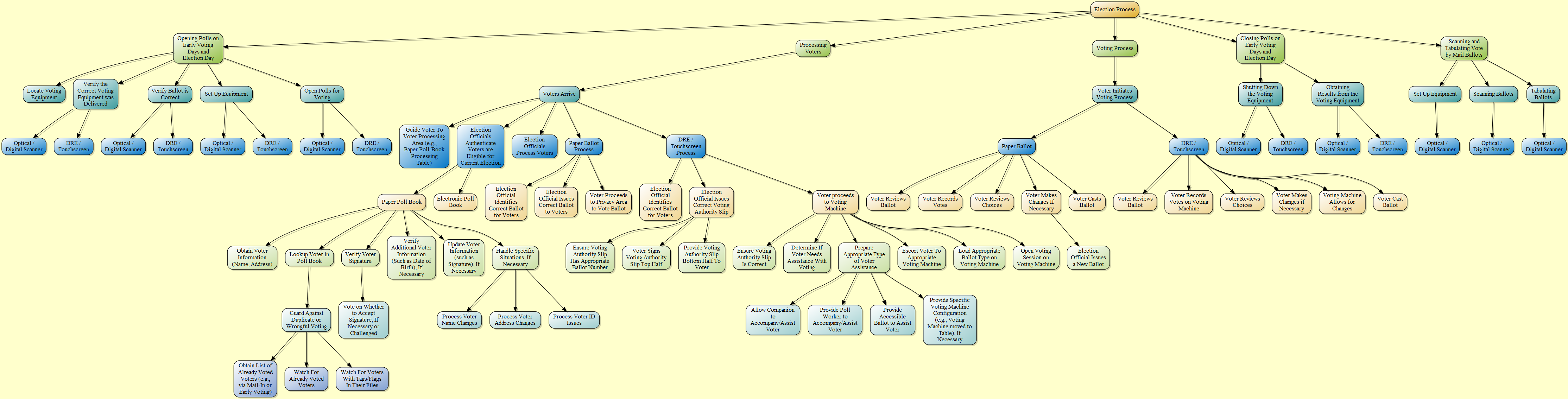 Election Day PNG File pngteam.com